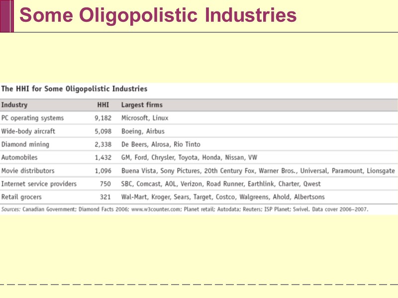 Some Oligopolistic Industries